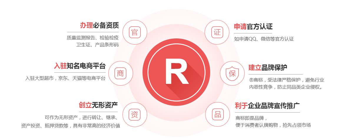 果洛商标注册的作用